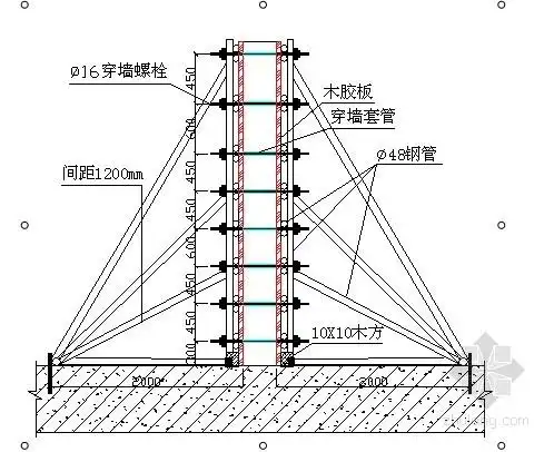 [方案][新疆]框架剪力墙结构办公楼模板施工方案(清水模板,鲁班奖)