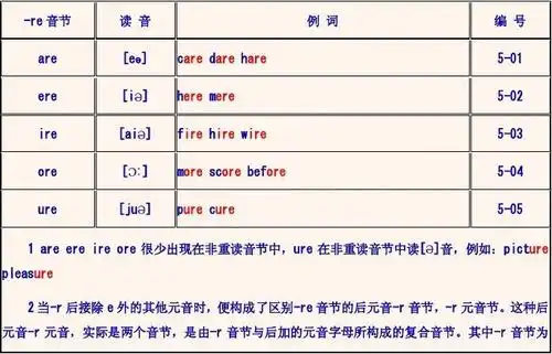 重读-r音节及重读加元-r音节
