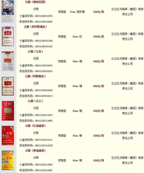 文明礼仪 香烟价格表 > 《云烟香烟价格和图片_云烟香烟怎么卖》正文