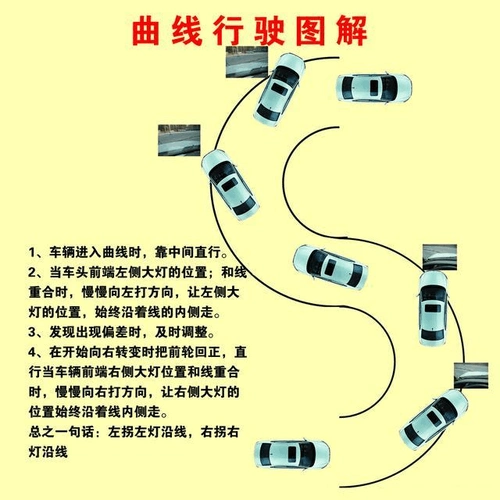 科目二学车 曲线行驶 s型弯道技巧