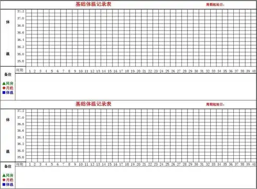无忧文档 所有分类 表格/模板 表格类模板 excel基础体温记录表