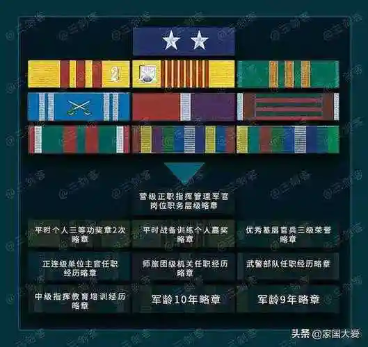 军人新式勋表身边的退役老兵表示很羡慕