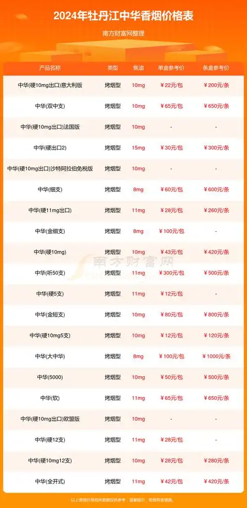 2024牡丹江中华香烟多少钱一盒(中华香烟价格表)