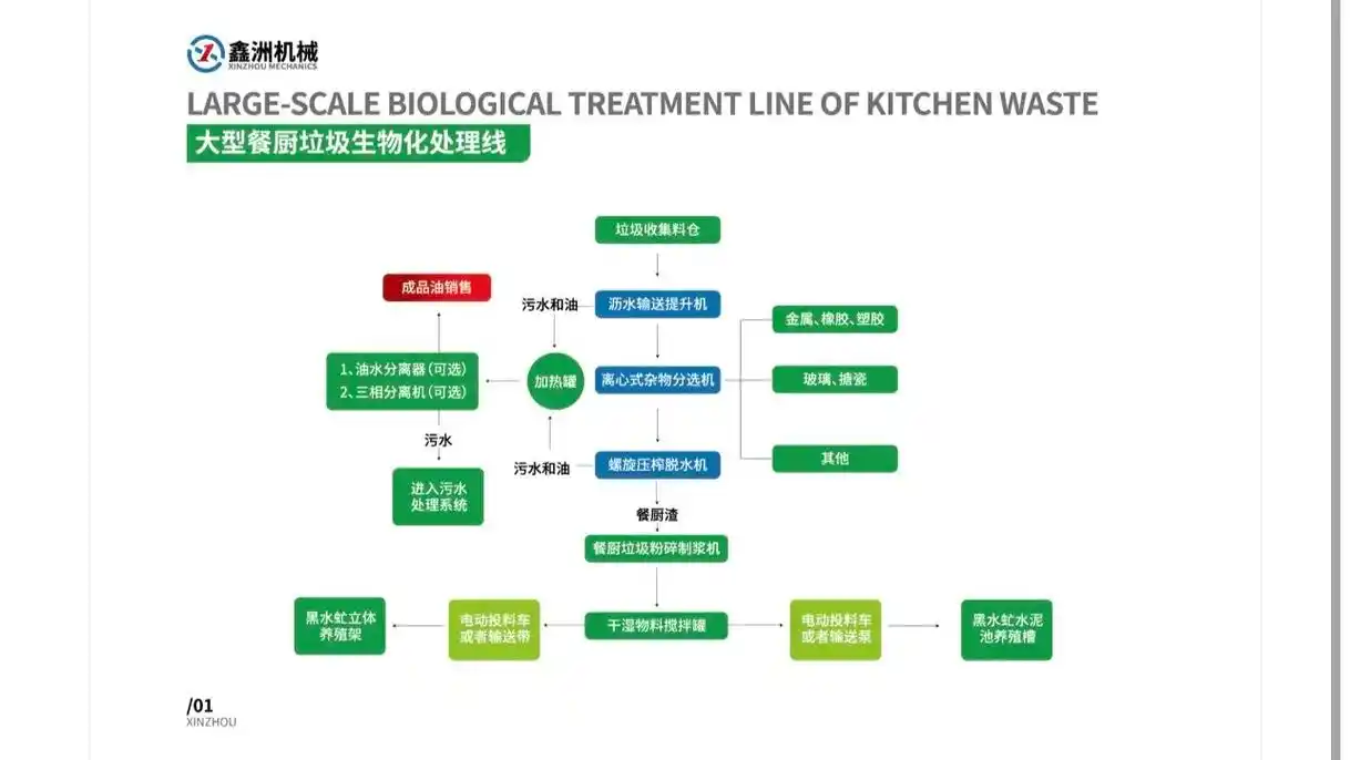 餐厨垃圾又称为厨余垃圾,有机垃 - 抖音