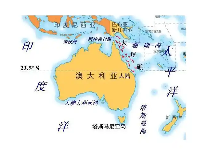 七年级地理《澳大利亚》ppt课件