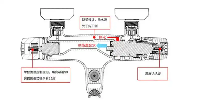 型号:58331  冷热水控制类型:恒温控制 材质:abs工程塑料 安装方式