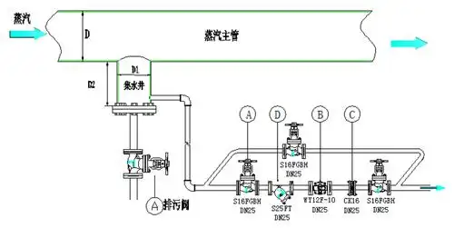 46蒸汽主管和伴热管疏水