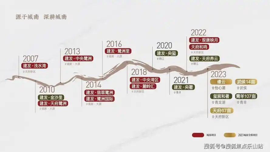 华润建发缦云-成都双流区 华润建发缦云 售楼中心 线上预约看房_大道