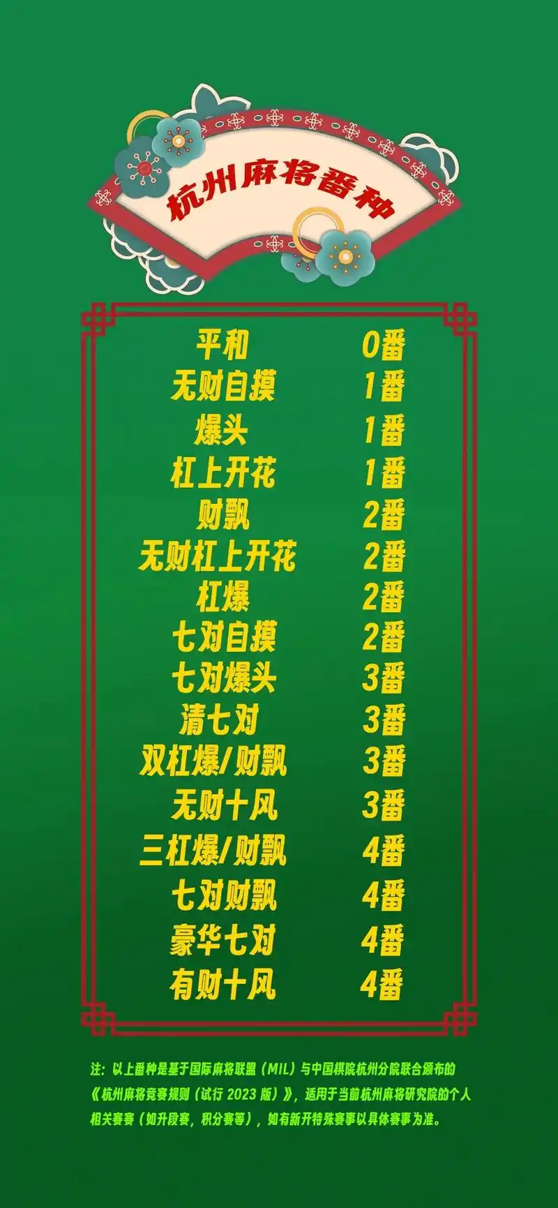 杭州麻将 杭麻的胡牌番种对应的番数表,以及各番种牌型举例, - 兑音