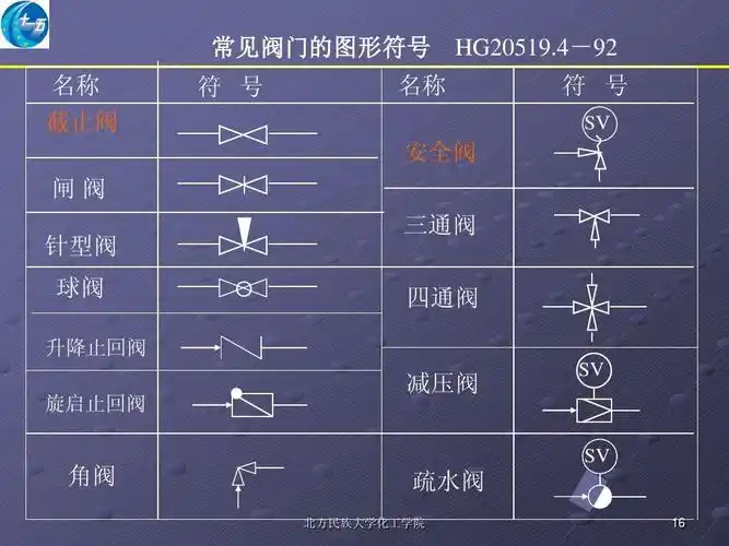 常见阀门的图形符号 hg20519.