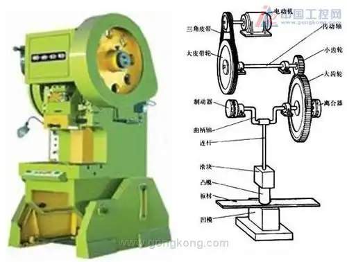 三晶s350系列变频器在高速冲床上的应用-,广州三晶电气有限公司