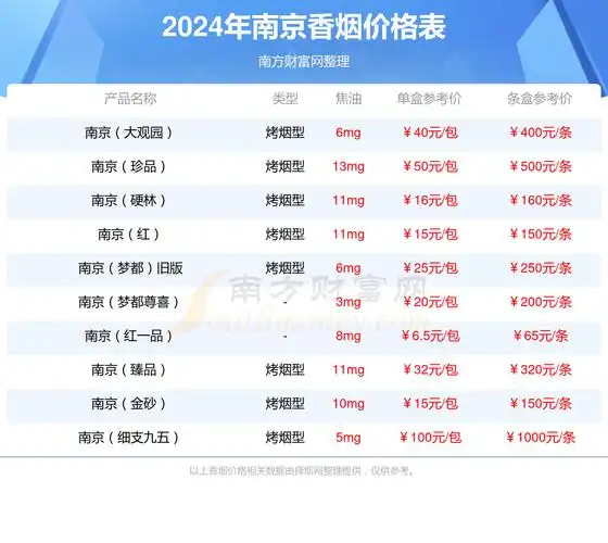南京雨花石细支香烟价格多少一条2024价格一览表