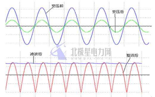 直流稳压电源制作与管理方法