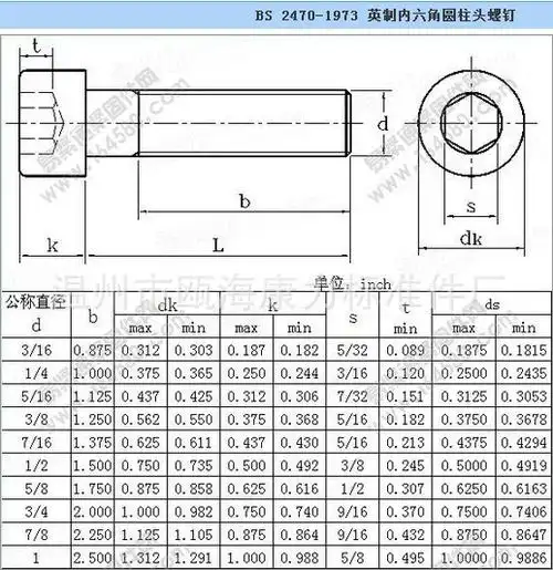 9级英制圆柱头内六角螺丝钉杯头螺栓螺钉 5/16-18牙