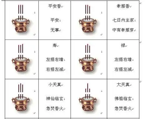 异香的意思是什么解释 从香什么意思?作何解释?