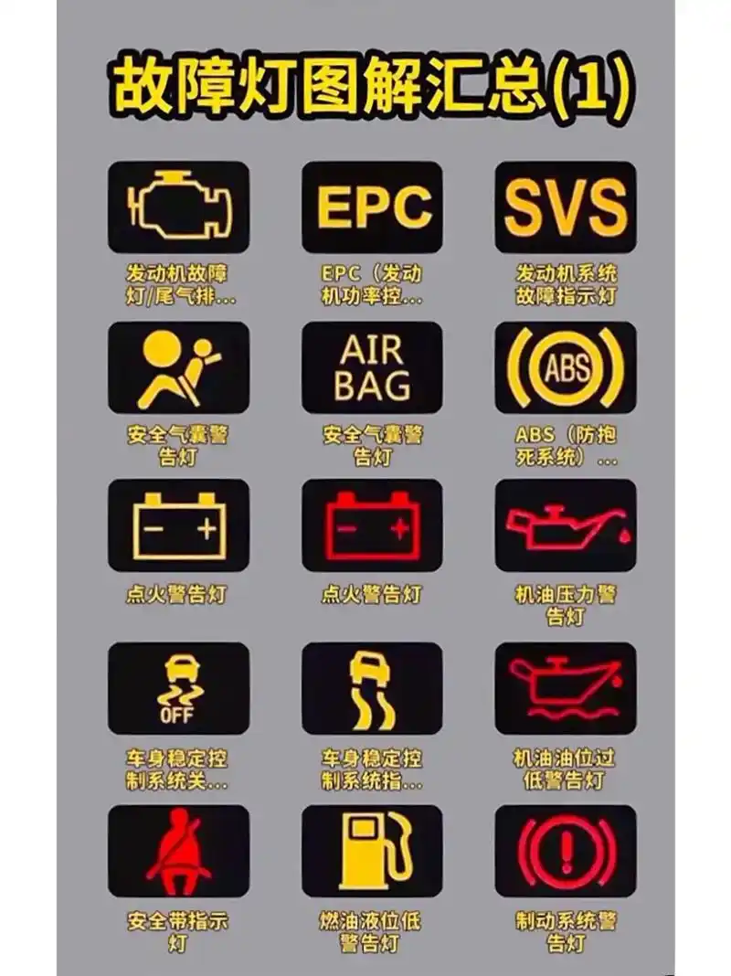 动力模式开关,换挡提示灯等) 21566 黄色:故障警示灯和功能指示灯