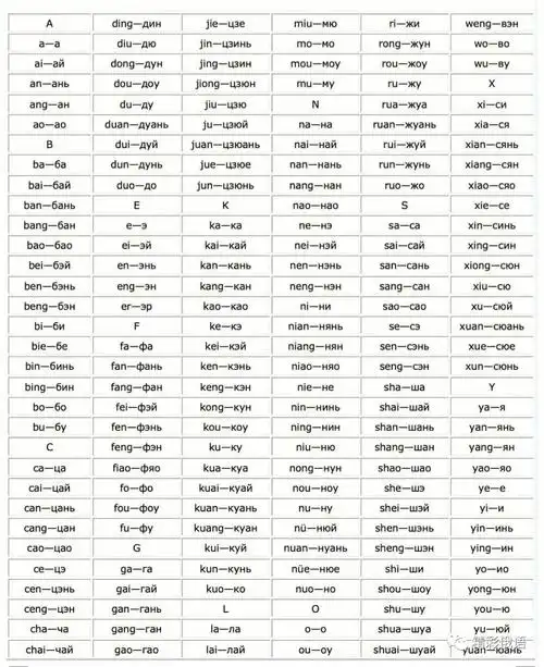 中文人名俄文对照更正:hui-Хуэй02图来源:微信公众号-俄语视