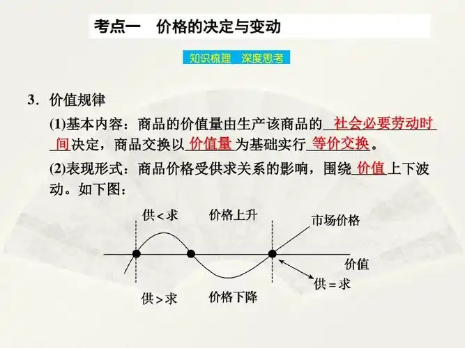 高考政治一轮复习教学课件:第1单元 第2课 多变的价格(新人教版)答案