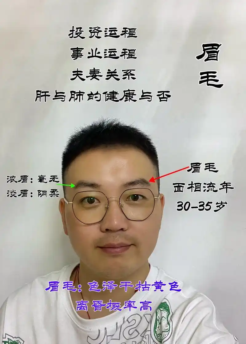 好学问要具备眉清目秀的标准之一.#面相 #识人术 #相由心生 - 抖音
