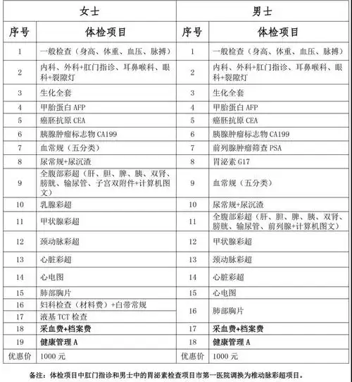 别错过2021年度丰泽区高层次人才健康体检开始啦