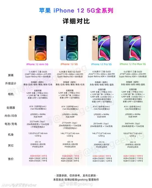 iphone12全系列国行价格曝光 - 虎扑社区