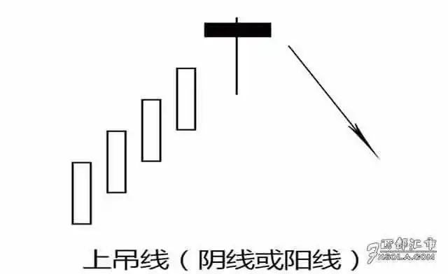 描述:我知道在二维k线图中每一种形态都包含着其多空双方力量的角逐
