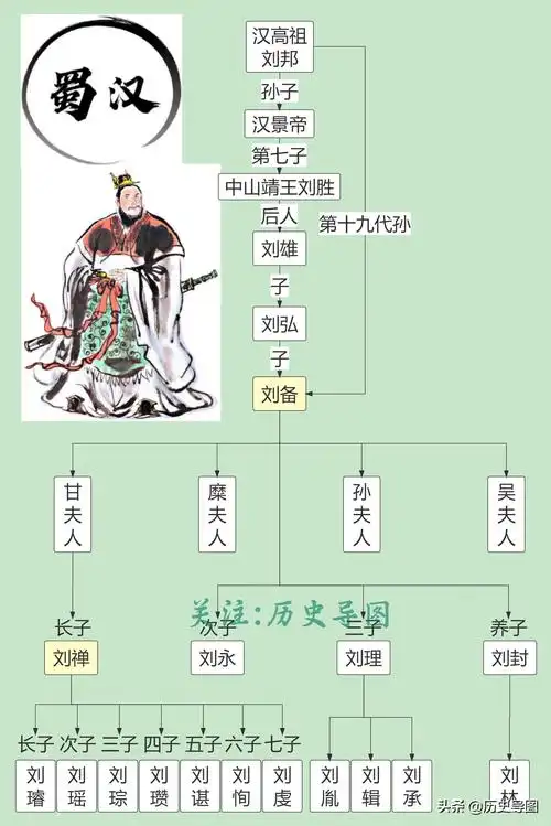 《三国演义》人物关系图