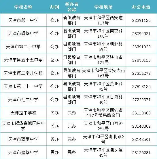 天津市内六区初中校名单一览!