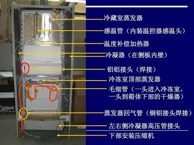 冰箱内部结构ppt