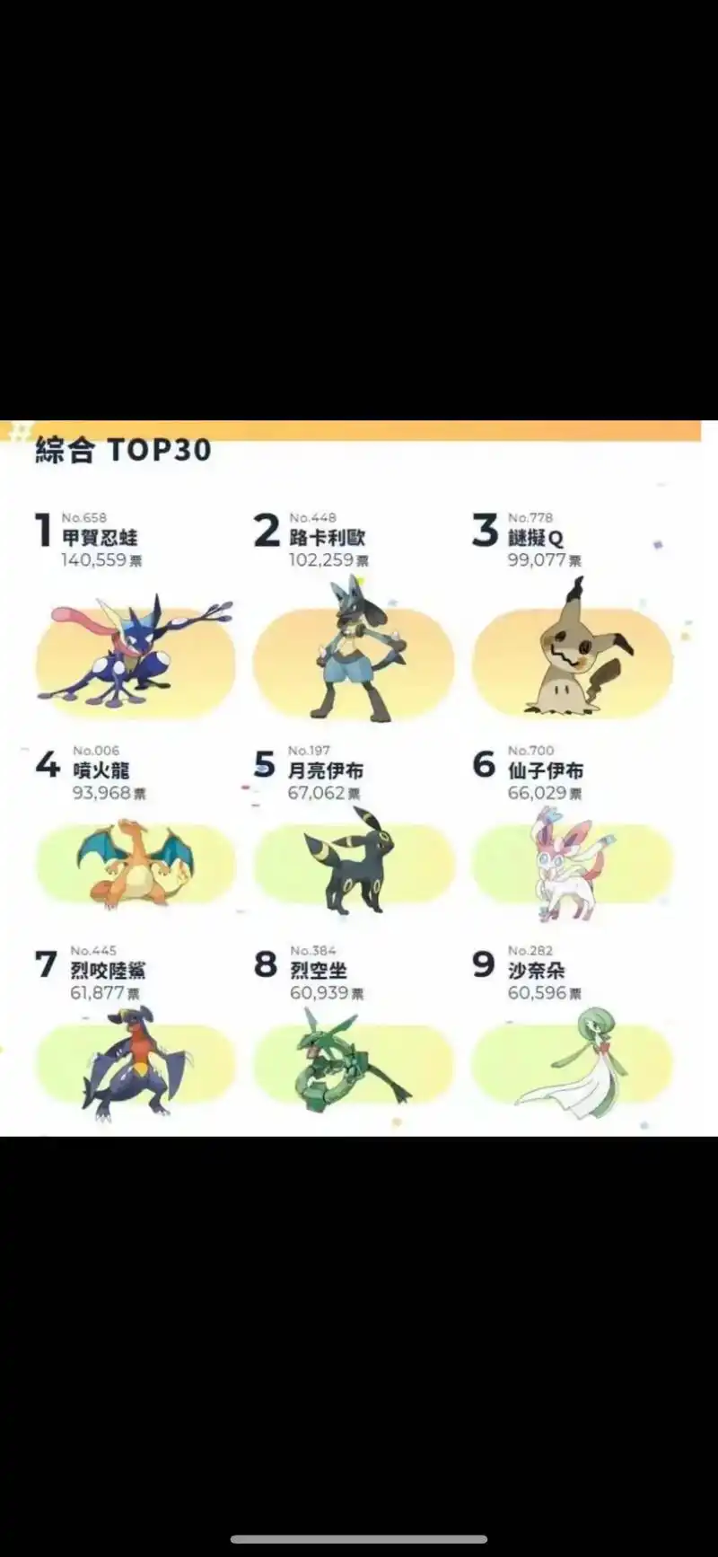 冠军果然是他!#精灵宝可梦 #口袋妖怪 - 抖音