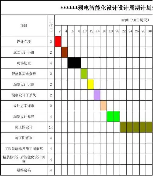 设计进度计划表