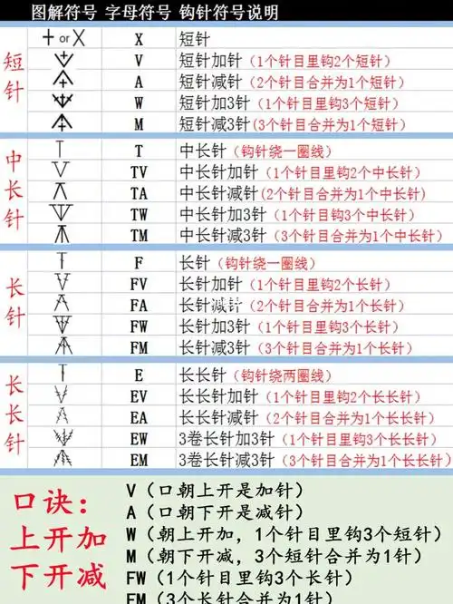 长针,加针,减针,这些常用的符号都是一定要学会钩的只要对照符号图解