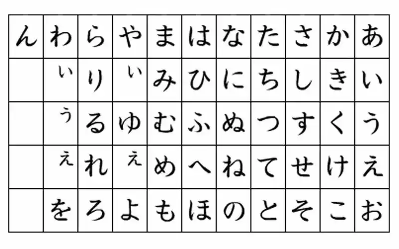 很多人说找遍了整个b站,最简单的日语五十音教程就是这个了