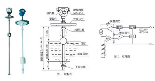 浮球液位计的原理及结构示意图