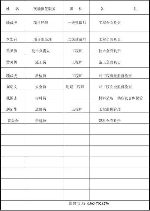 工程项目部组成人员名单
