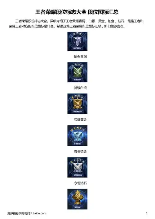 王者荣耀段位标志大全 段位图标汇总
