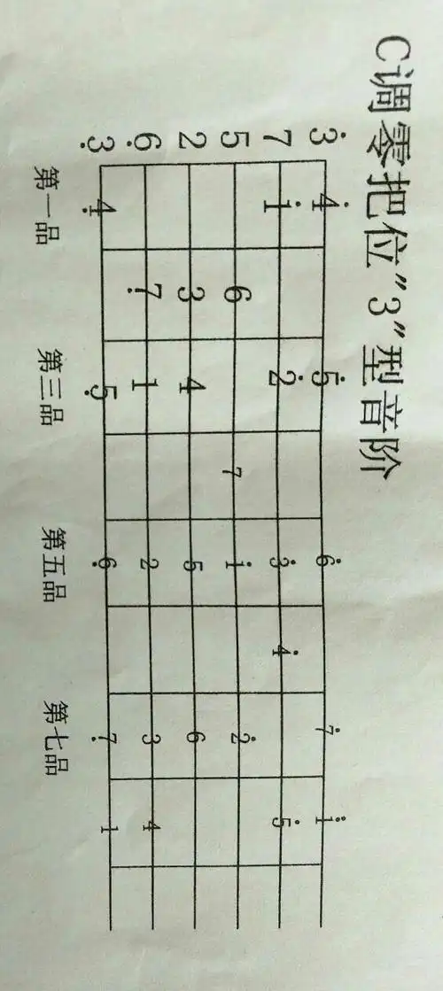 吉他中音阶练习怎么弹?