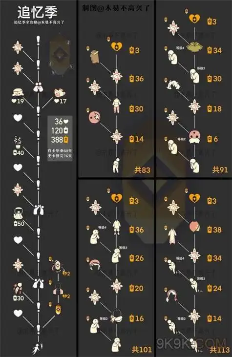 光遇追忆季兑换图最新一览 光遇集结季向导先祖兑换图_开服表网