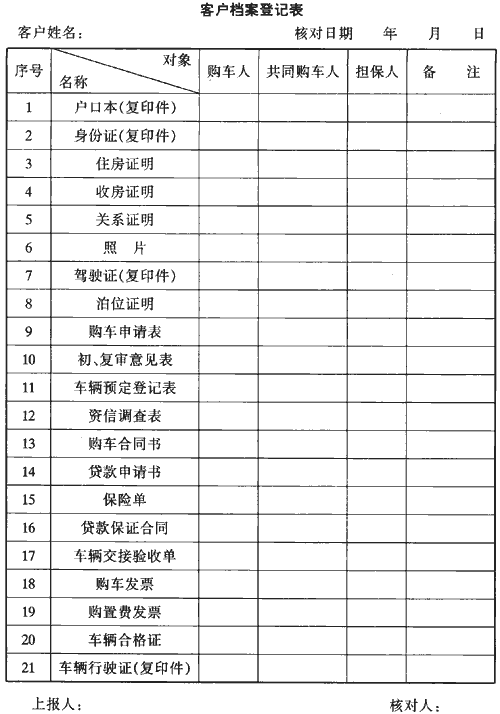 (用途)记载客户资料.