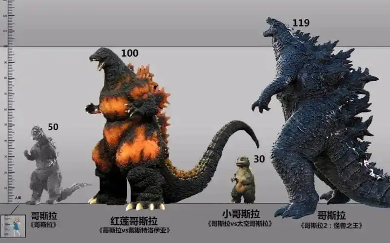 《哥斯拉  :怪兽之王》盘点哥斯拉的各种形态发展哪个最强最帅实力