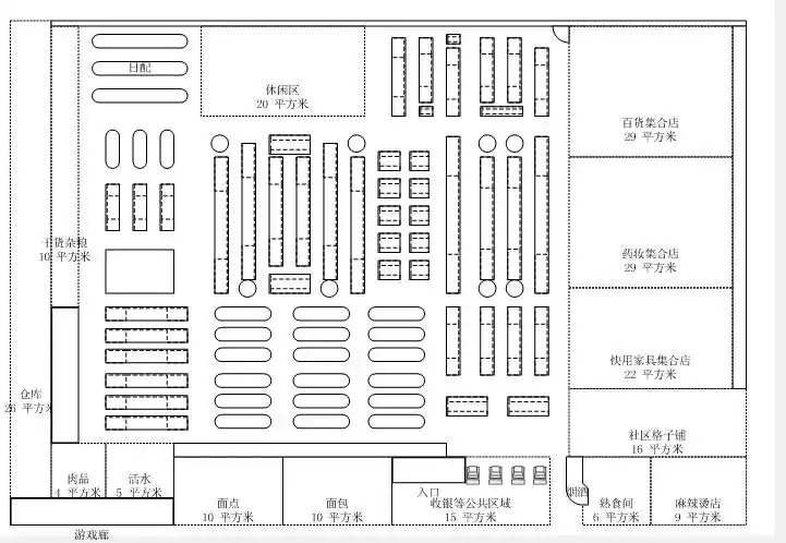 主题:探索社区超市的组合形态及管理变革