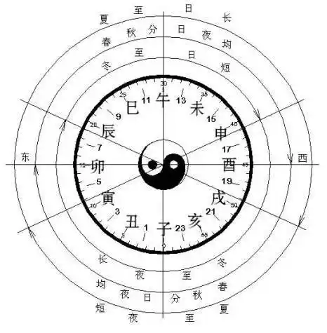 阴阳鱼太极图正确方向,揭秘阴阳鱼太极图画法(2)