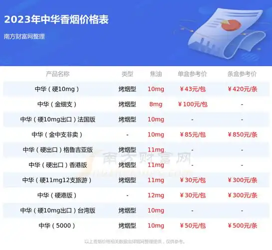 中华金中支香烟多少一包2023价格一览