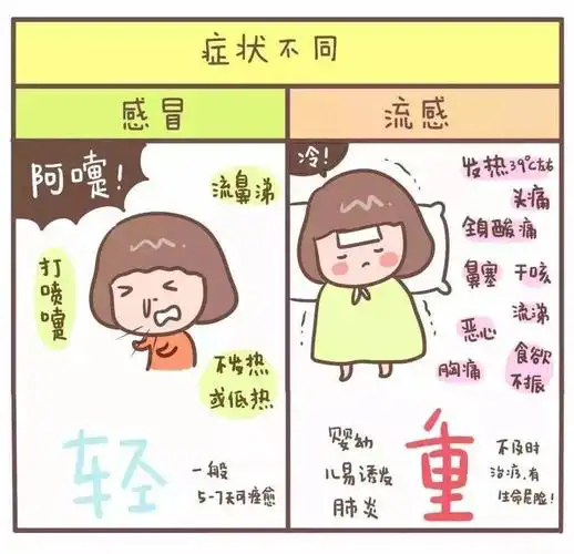 赣县区小坌幼儿园——预防流行性感冒知识宣传