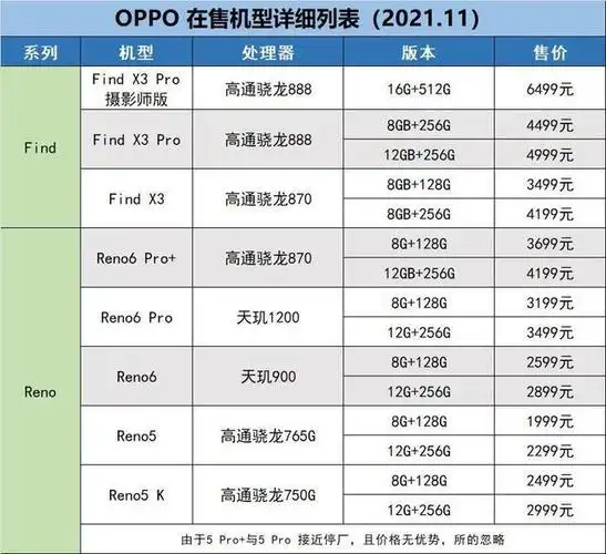 oppo手机怎么选什么款性价比高拍摄怎样一文解答