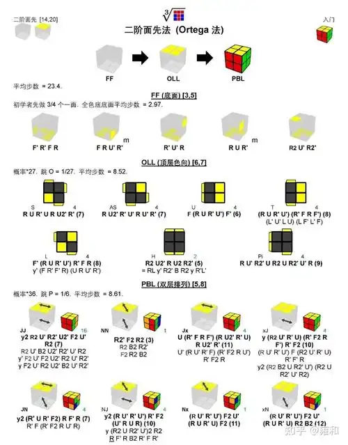25秒内复原二阶魔方需要学些什么