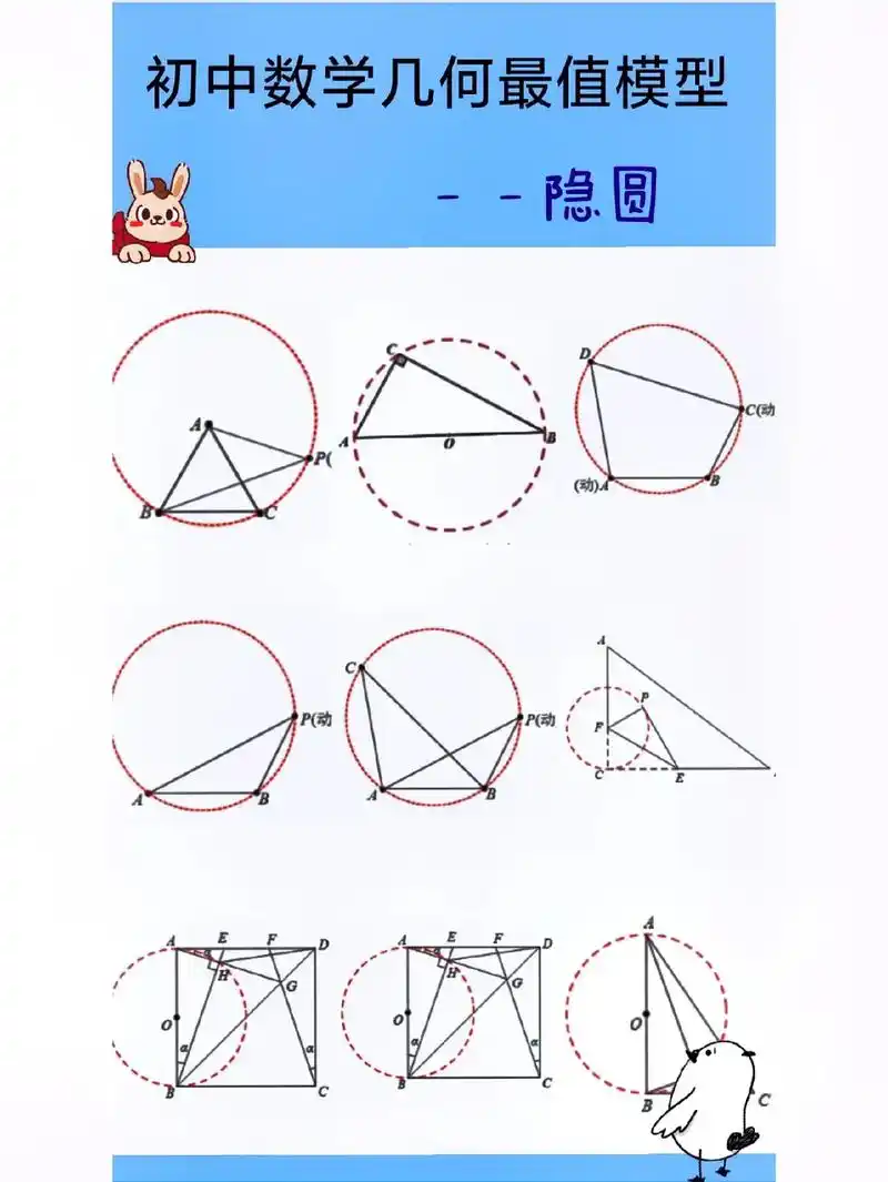 78初中数学几何最值模型——隐圆78 92本次内容是几何最值模型