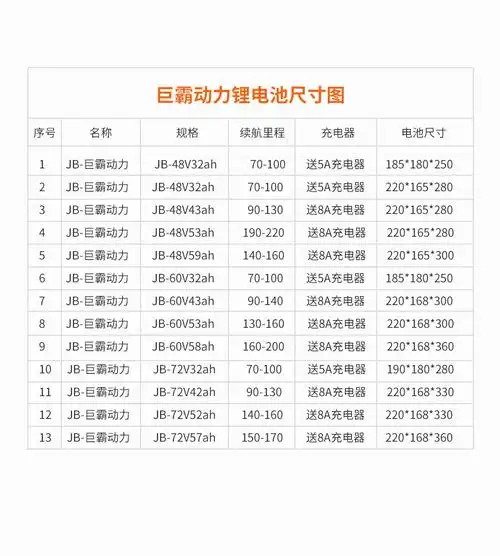 新国标48v锂电池72v电瓶3轮t型外卖电摩铝壳大容量电动车电池60v