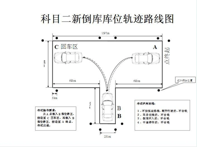 津工驾校科目二倒车入库要领