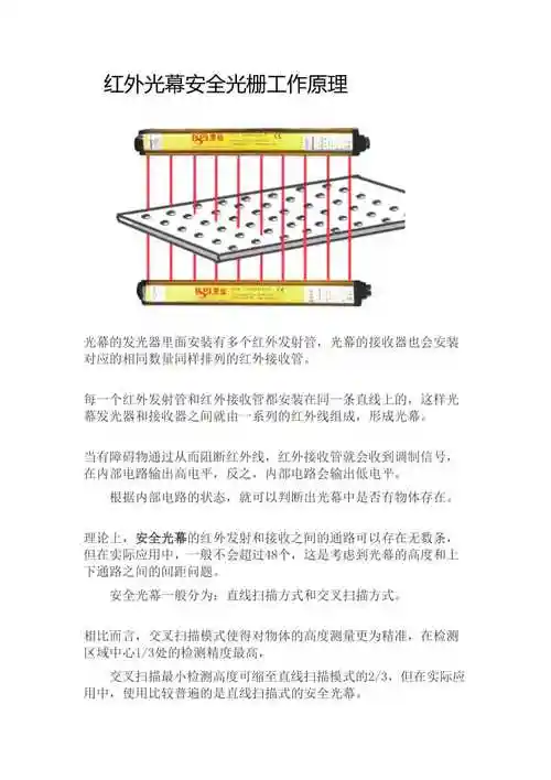 红外光幕安全光栅工作原理